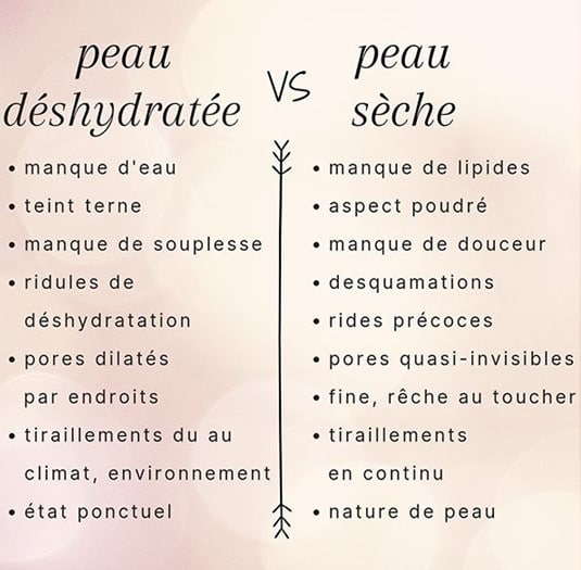 types de peau